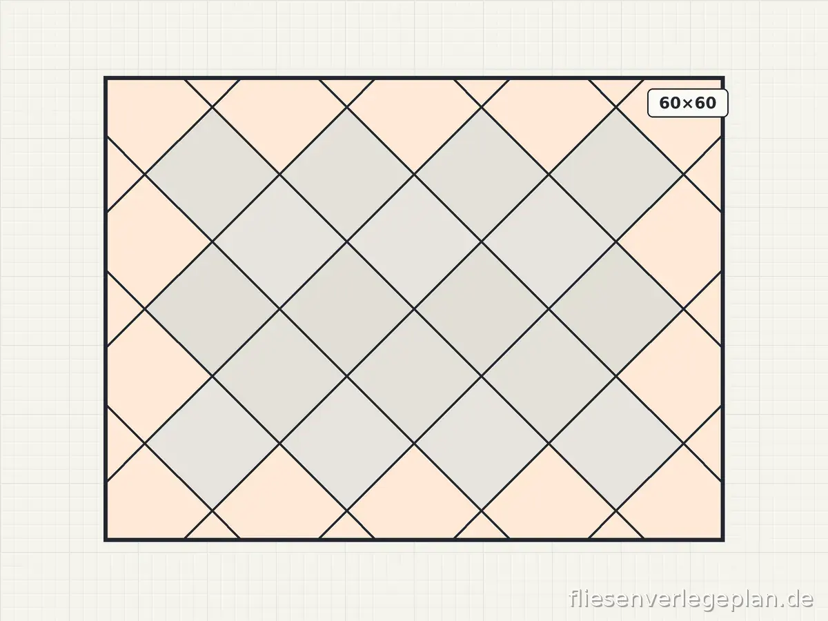 Fliesen 60×60 Verlegemuster Diagonal – Schema