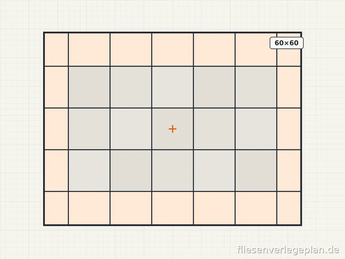 Fliesen 60×60 Verlegemuster Kreuzfuge – Schema